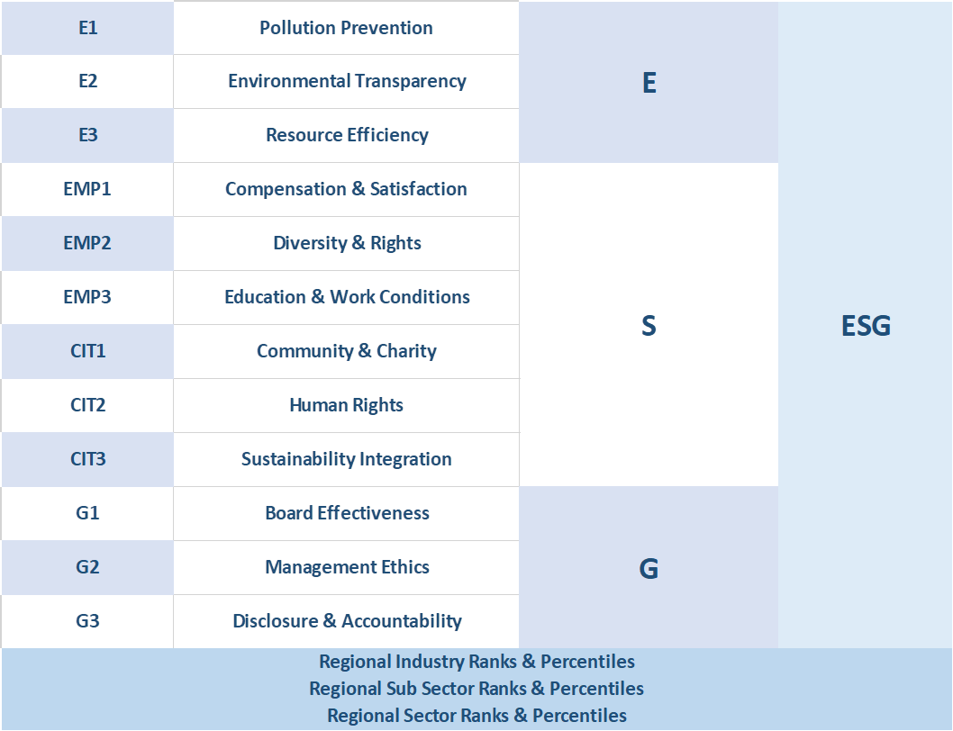 OWL ESG Metrics Table
